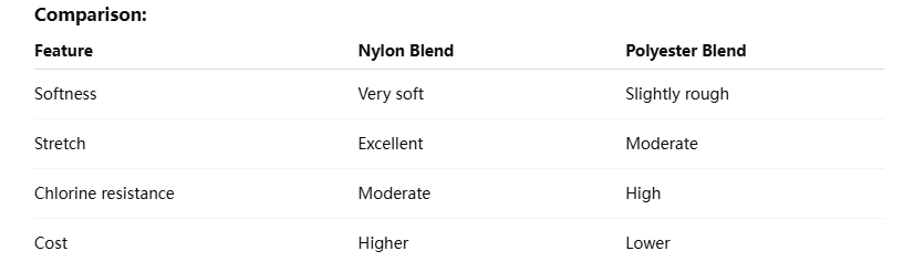nylon vs polyester swimwear fabric comparison for sustainable swimwear manufacturing